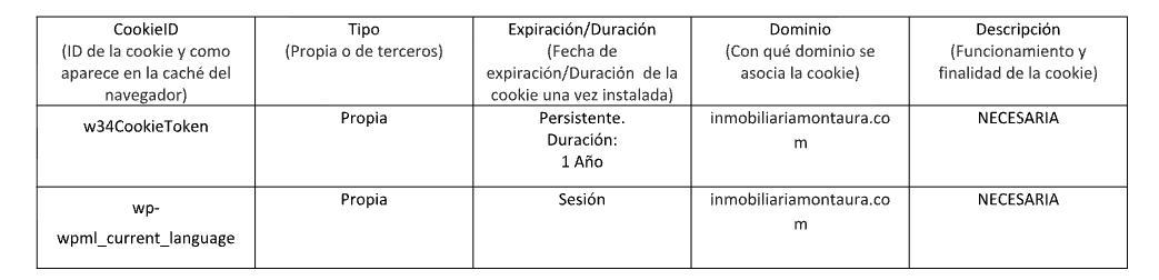 Cookies Propias Cookies Propias