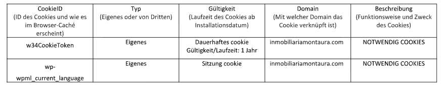COOKIES EIGENE COOKIES EIGENE